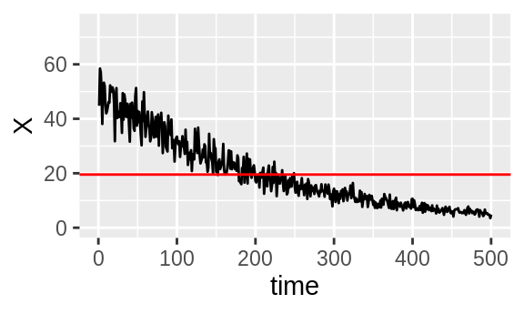 Unrelated intensity traces \(X\) and \(Y\) with their means in red.